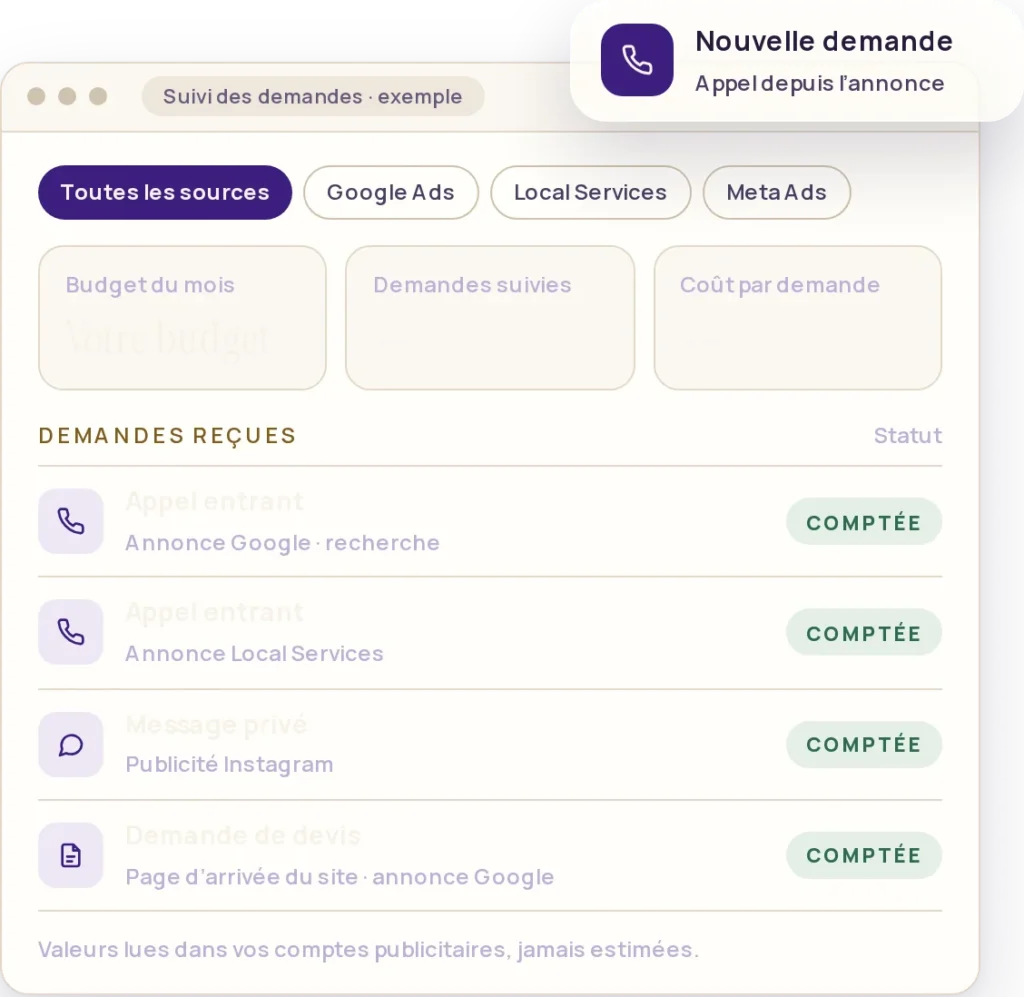 Exemple d’interface : suivi des demandes venues des campagnes, par source, avec le coût par demande