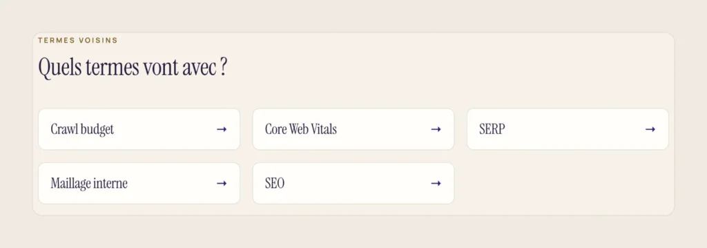 Section « Termes voisins » de la fiche Indexation du glossaire de trinityagence.com : cinq liens vers d’autres définitions, Crawl budget, Core Web Vitals, SERP, Maillage interne et SEO, chacun nommé par son sujet.