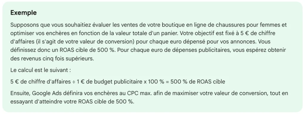 Encadré Exemple de l’aide Google Ads sur le ROAS cible : boutique de chaussures, 5 euros de chiffre d’affaires pour 1 euro de budget publicitaire, calcul aboutissant à un ROAS cible de 500 %.